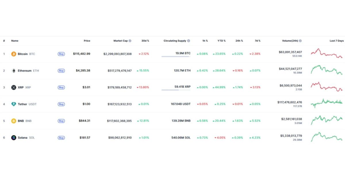 Bitcoin Price Prediction 2025