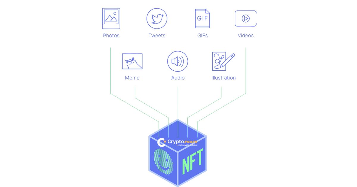 NFT Investment Strategies for Beginners