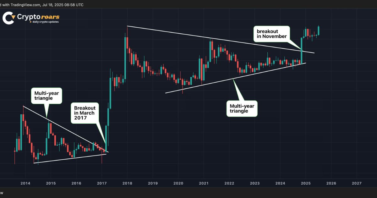  XRP 2017 Rally Signal